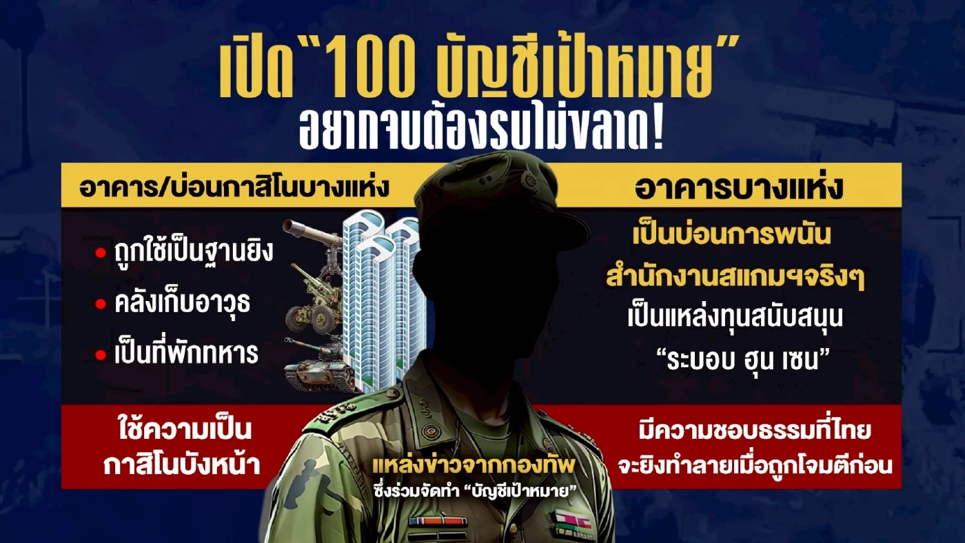 ล็อก 100 บัญชีเป้าหมายกัมพูชา ภัยความมั่นคง จุดยุทธศาสตร์การรบ