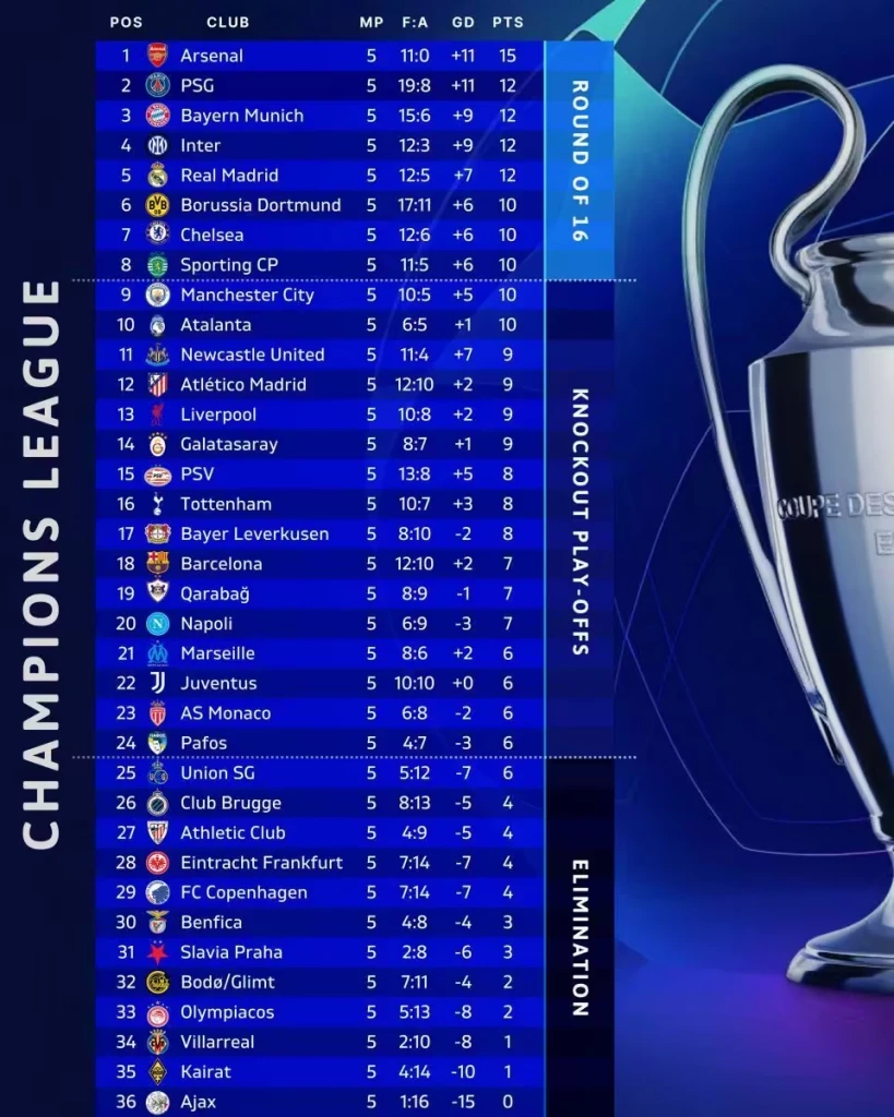 พรีวิว UCL: ซาลาห์ ถูกหั่นชื่อ! ลิเวอร์พูล วิกฤตหนัก บุกซานซิโร ดวล อินเตอร์ มิลาน