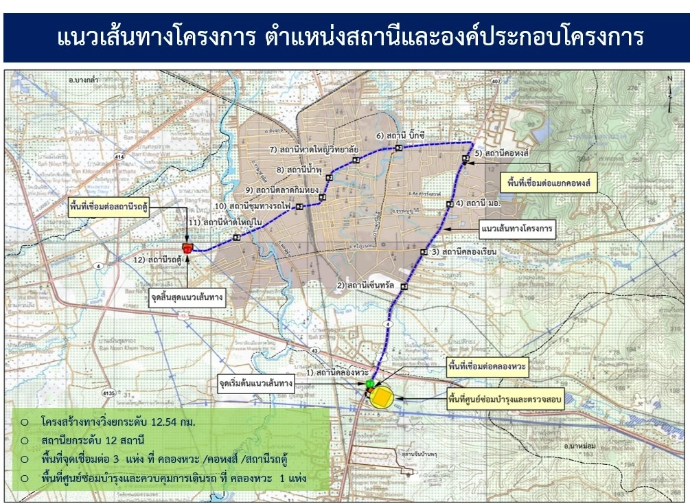 "นิพนธ์" เผย บอร์ด รฟม. ไฟเขียวโครงการ "โมโนเรลหาดใหญ่" เดินหน้าศึกษาต่อระยะ 2 เชื่อมสนามบิน