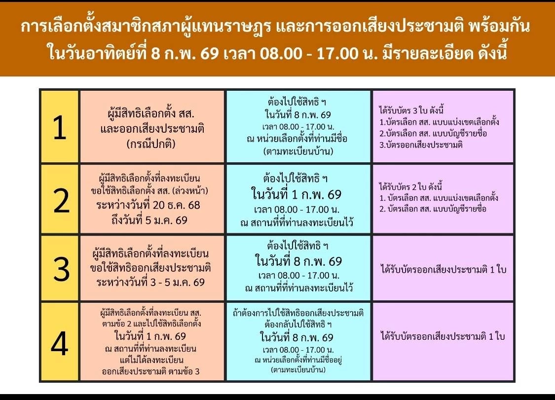กกต.คลอด ไทม์ไลน์ออกเสียงประชามติ แก้ รธน. ตรงวันเลือกตั้ง2569