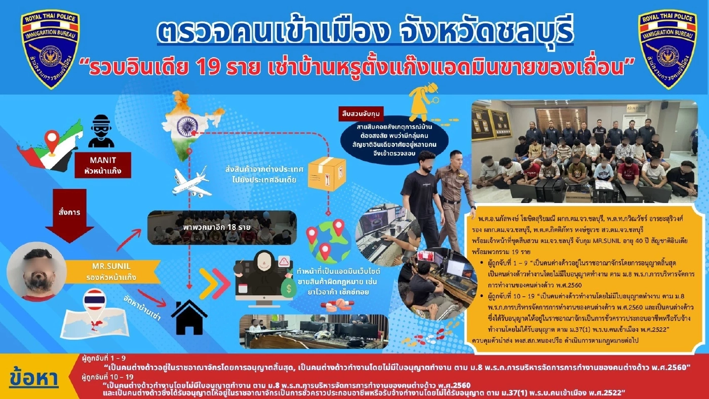 รวบ 19 อินเดีย เช่าบ้านหรูตั้ง แก๊งเปิดเว็บไซต์ออนไลน์ขายของเถื่อน กลางเมืองบางละมุง