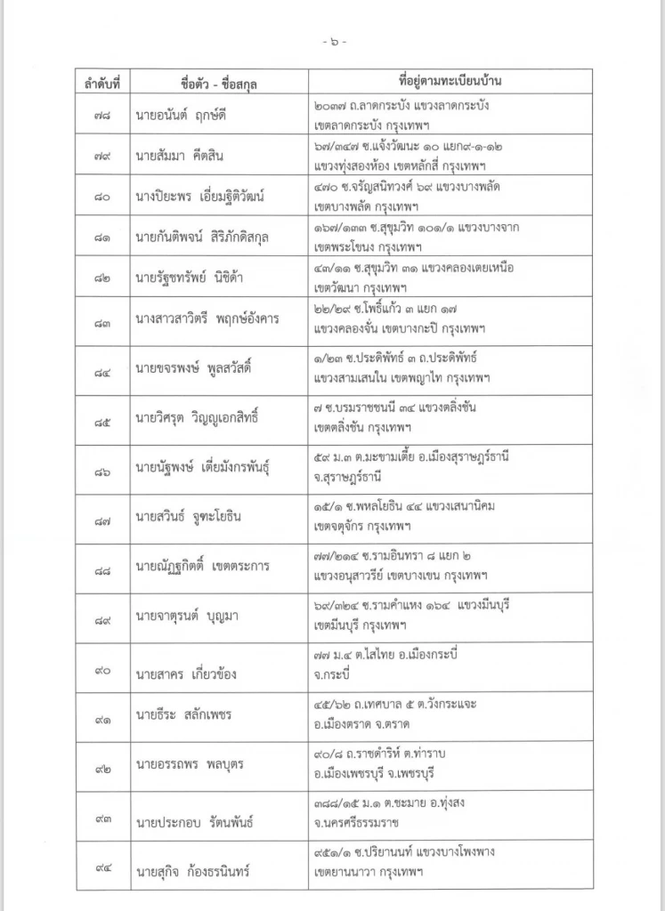 รายชื่อผู้สมัคร สส.ปาร์ตี้ลิสต์ ปชป. เรียงตามลำดับ 1-98