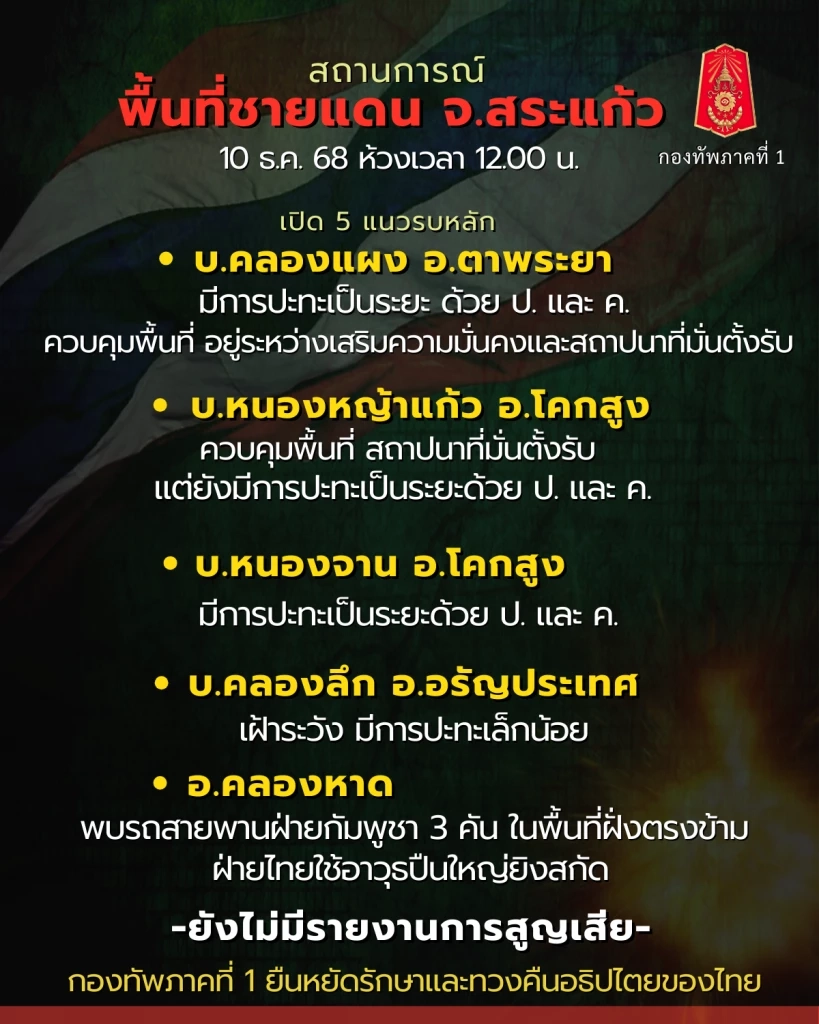 ชายแดนรบเดือด! “ทภ.1” ยิงปืนใหญ่สกัดกัมพูชา ส่งรถรบเข้าหนองจาน