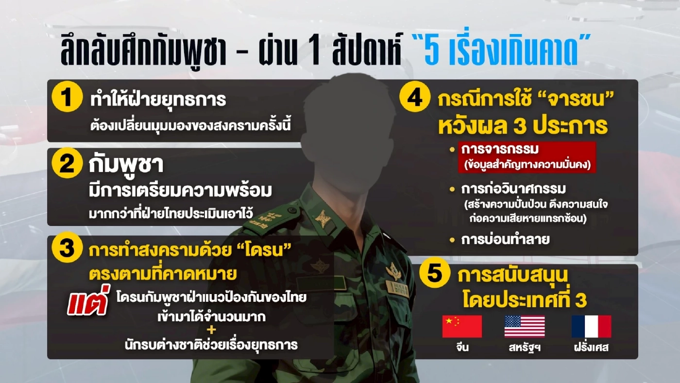 ลึกลับศึกกัมพูชา! หน่วยมั่นคงวิเคราะห์ "5 เรื่องเกินคาด"