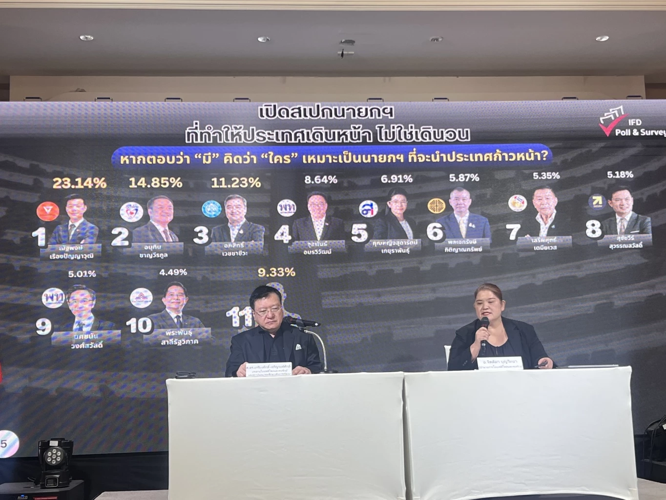 เปิด "สเปกนายกฯ" คนไทยต้องการผู้นำ "มีคุณธรรม-โปร่งใส" พบ "เท้ง" นำ