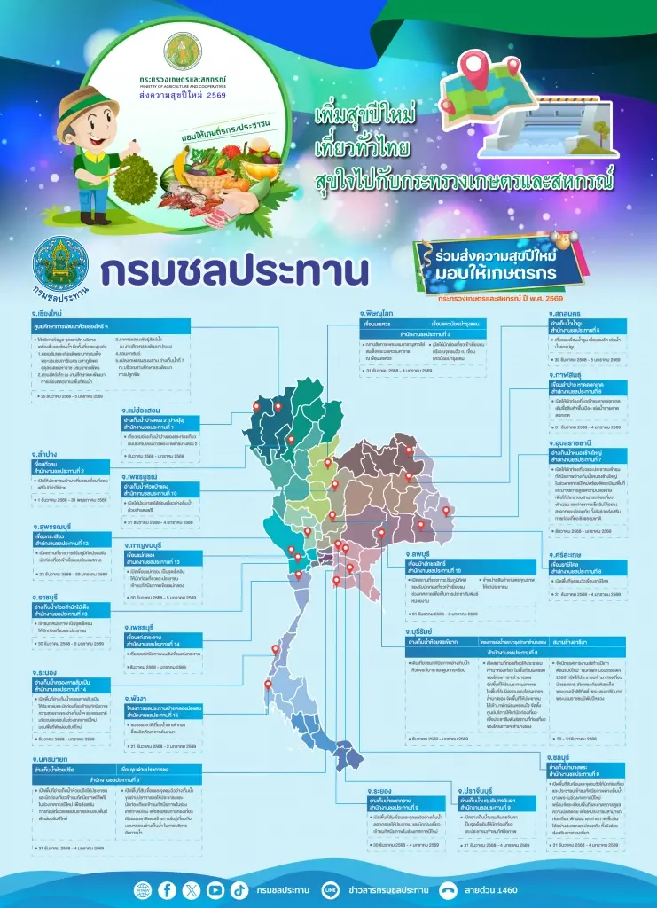 รวมพิกัดเขื่อนสวยเที่ยวฟรีปีใหม่ 2569! ของขวัญสุดพิเศษจากกรมชลประทาน