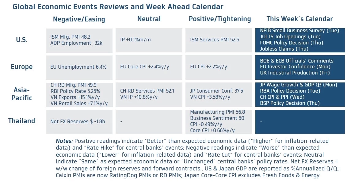 ค่าเงินบาทเปิดเช้านี้ 'แข็งค่าขึ้น' อยู่ที่ 31.94 บาท/ดอลลาร์