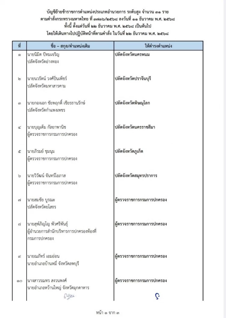 ด่วน! ปลัดมหาดไทย ลงนามย้าย ขรก.ระดับปลัดจังหวัดบิ๊กล็อต