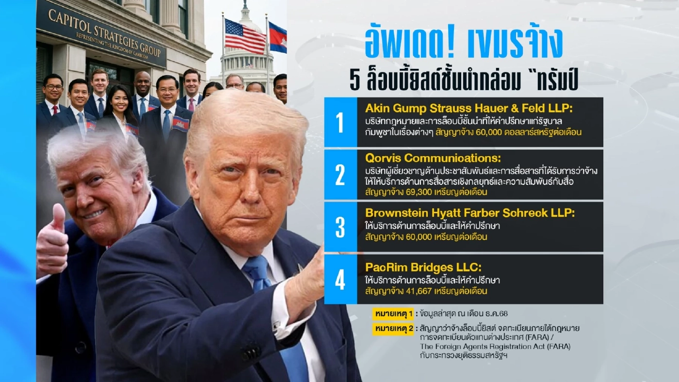 รู้จัก "ดอน เบนตัน" คนสนิท "ทรัมป์" ล็อบบี้ "สหรัฐฯเชียร์กัมพูชาด้อยค่าไทย"