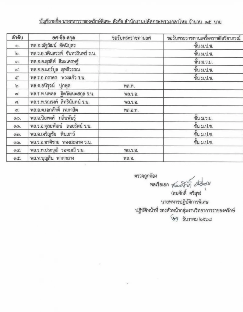 โปรดเกล้าฯ พระราชทานยศ "พลเอก" ให้ "แม่ทัพกุ้ง" พร้อม 14 นายทหาร