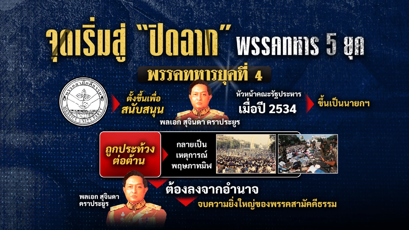 ย้อนเหตุการณ์พรรคทหาร 5 ยุค พปชร.อายุยืนสุด แต่ไม่พ้นจุดจบ