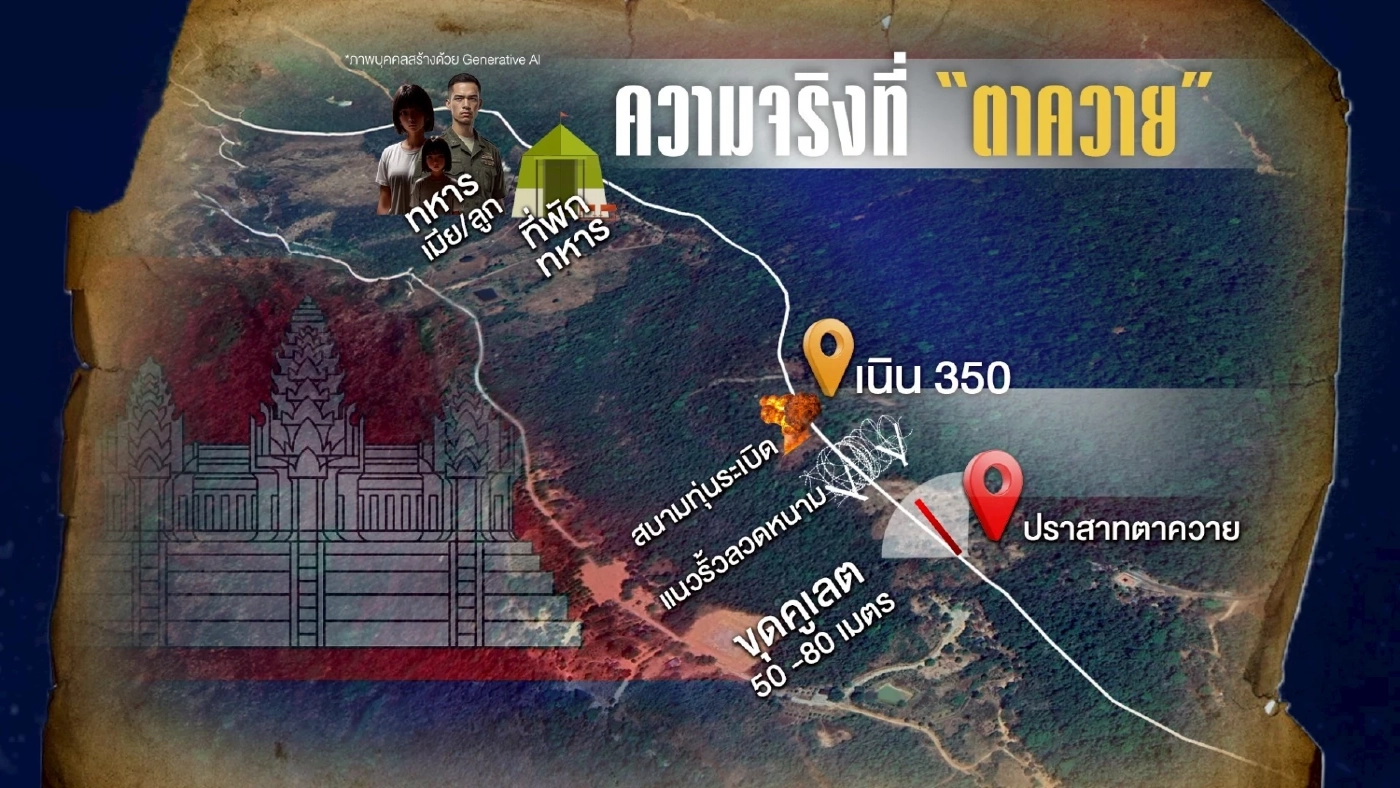 ยึดเนิน 350 ยังไม่ได้! ภาพรวม "ปราสาทตาควาย" ยังเสี่ยงสูง!