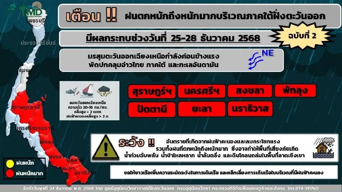 เตือน 7 จว.ใต้ รับ "มรสุม" ระวังน้ำท่วมฉับพลัน น้ำป่าไหลหลาก ดินโคลนถล่ม 25-28 ธ.ค.นี้