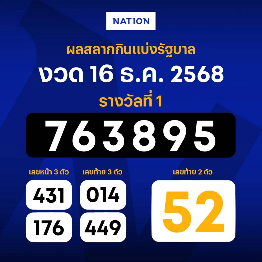 ตรวจหวย ผลสลากกินแบ่งรัฐบาล งวดวันที่ 16 ธันวาคม 2568