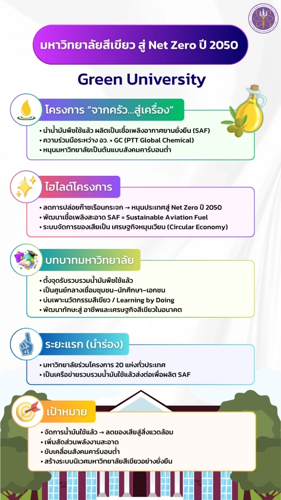 “สุรศักดิ์” แถลงผลสำเร็จนโยบาย Quick Win อว.ชู 5 ผลงานเด่น