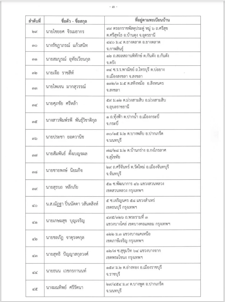 รายชื่อผู้สมัคร สส.ปาร์ตี้ลิสต์ ปชป. เรียงตามลำดับ 1-98