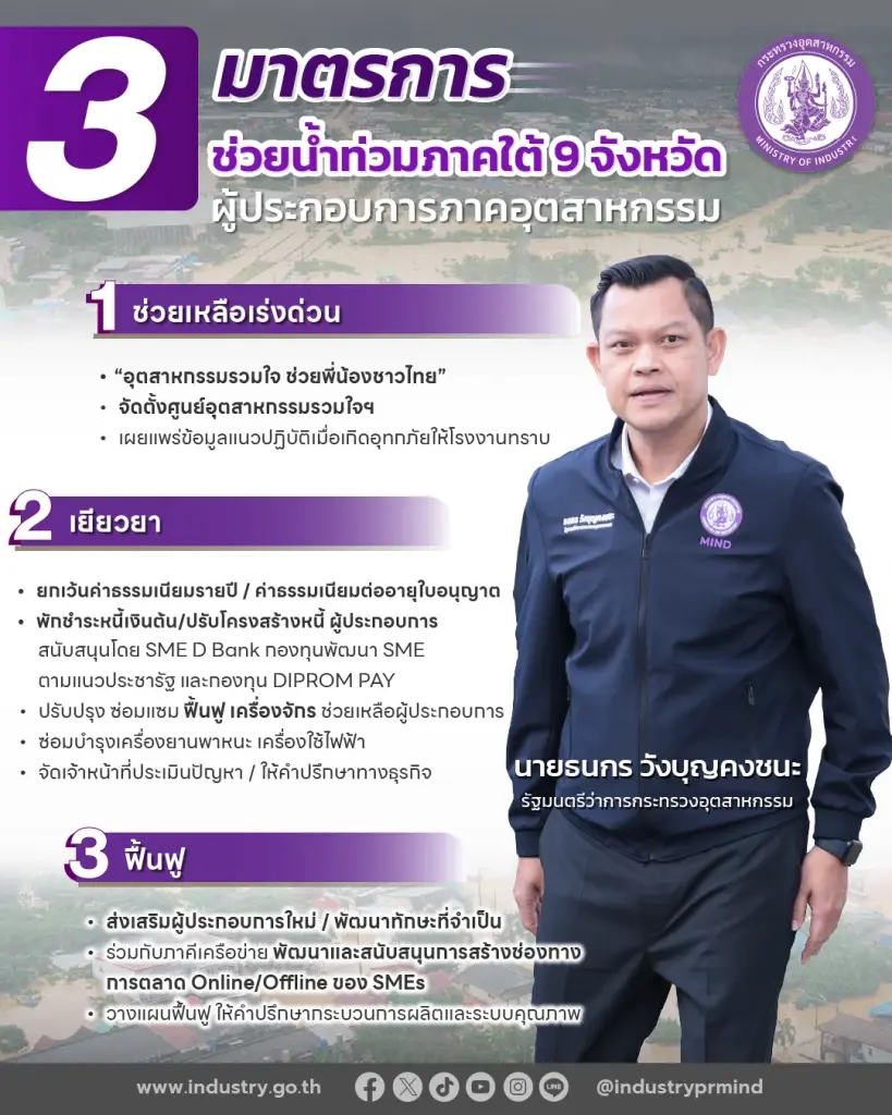 "ธนกร" สั่งปรับแผนช่วยผู้ประกอบการประสบอุทกภัยภาคใต้ 9 จังหวัด