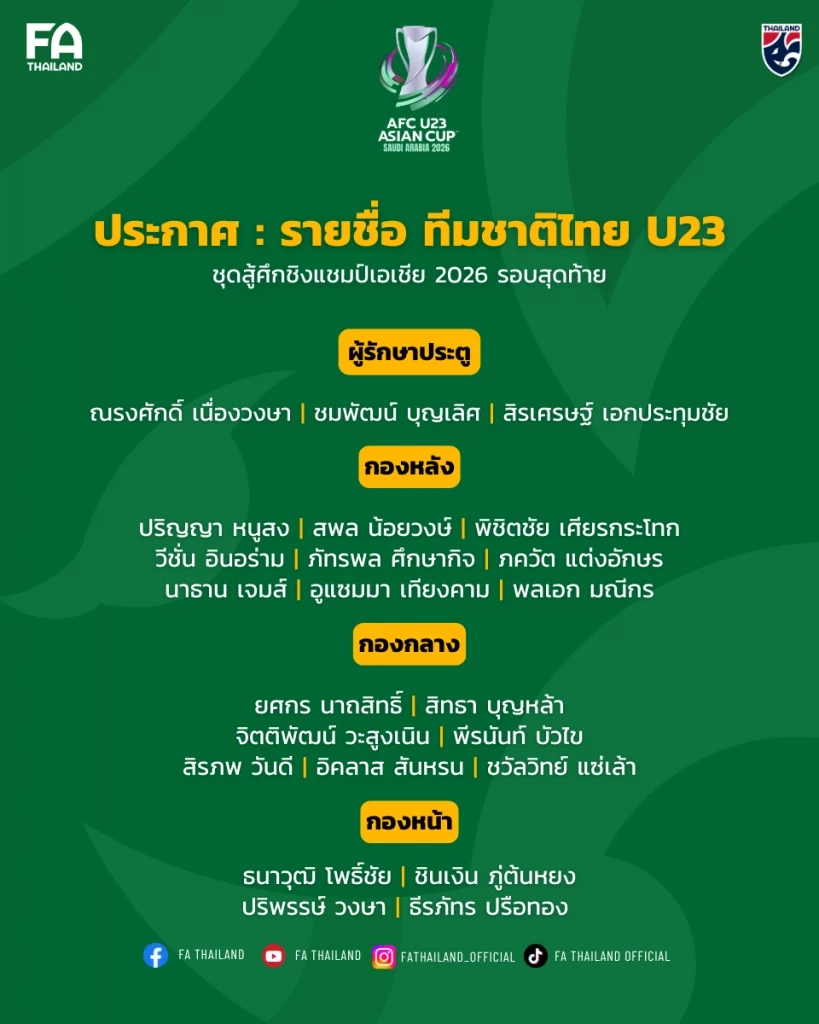 แบโผ 23 แข้ง "ช้างศึก U23" ลุยชิงแชมป์เอเชีย ไร้ชื่อ "ยศกร-คคนะ"