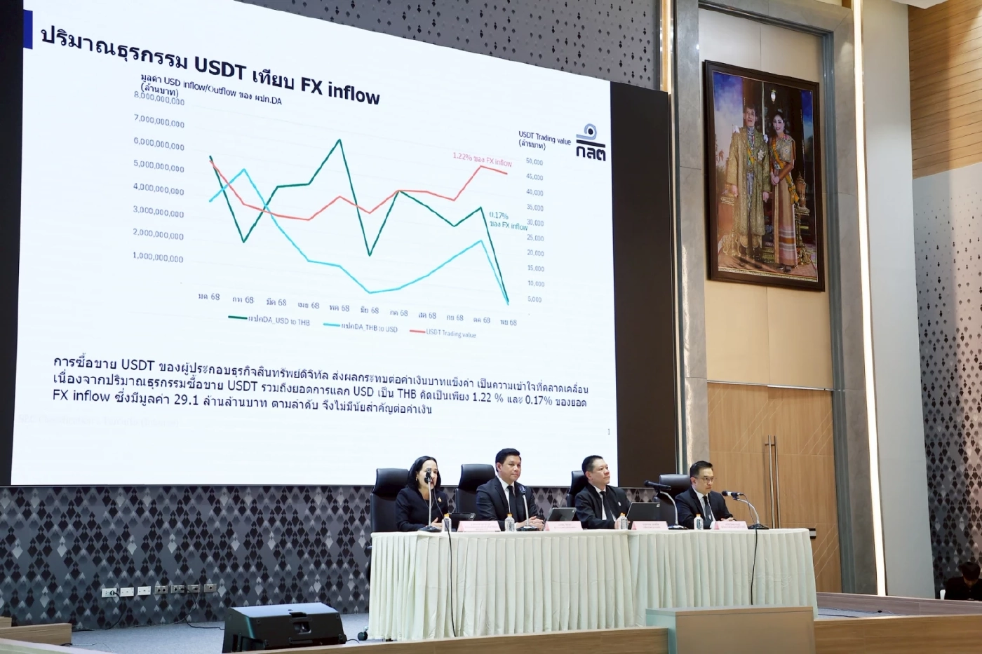 คลัง - ธปท. สั่งคุมเข้มธุรกรรมทองคำออนไลน์ สกัดบาทแข็ง