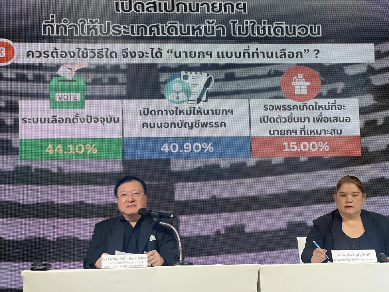 เปิด "สเปกนายกฯ" คนไทยต้องการผู้นำ "มีคุณธรรม-โปร่งใส" พบ "เท้ง" นำ