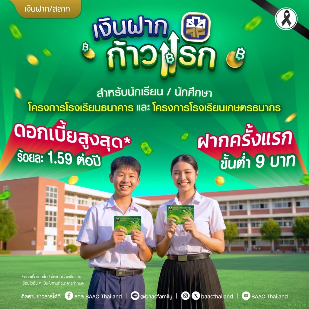 'เงินฝากก้าวแรก' ธ.ก.ส. รับดอกเบี้ยแบบขั้นบันไดสูงสุด 1.59%