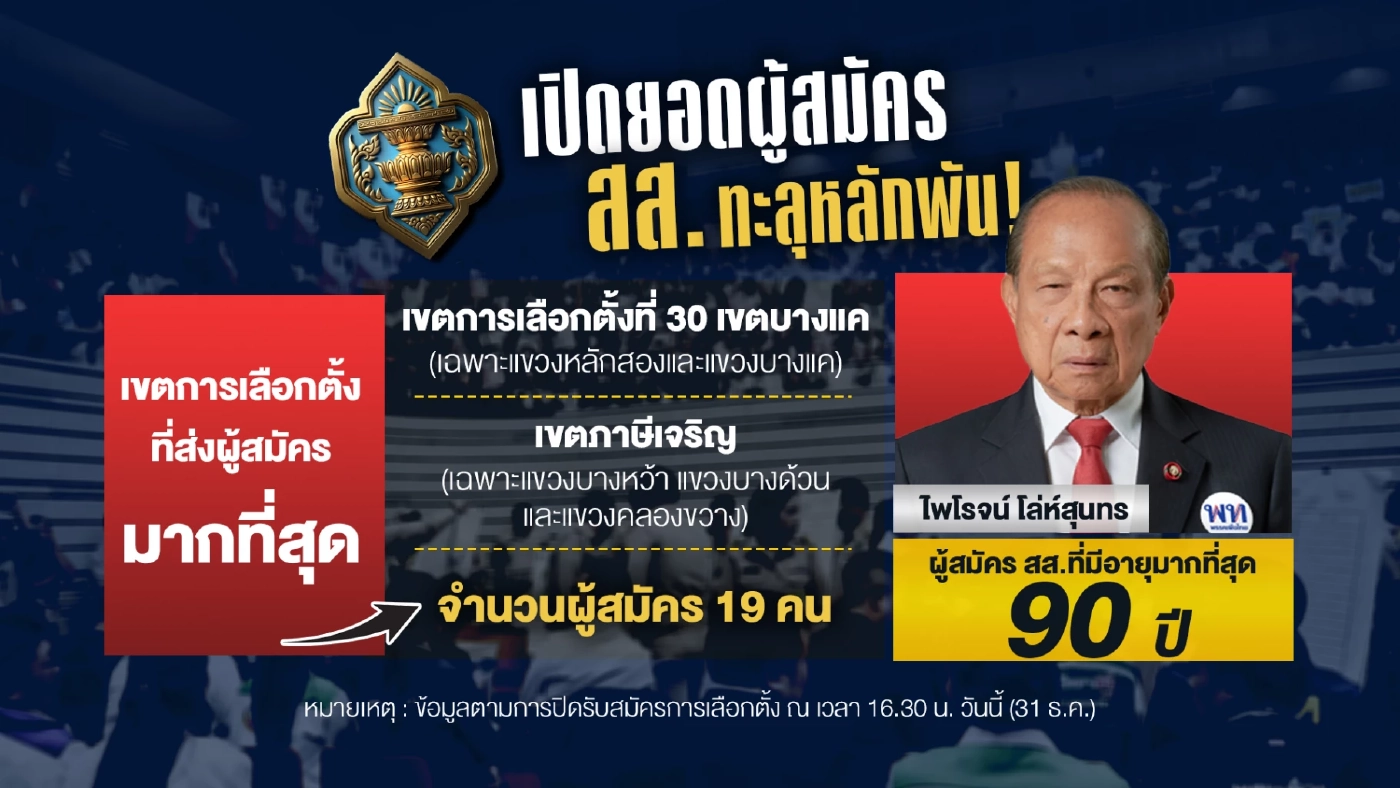 รู้จัก “เดอะเตี่ย” ผู้สมัคร สส. อายุมากที่สุด ในสนามเลือกตั้ง69