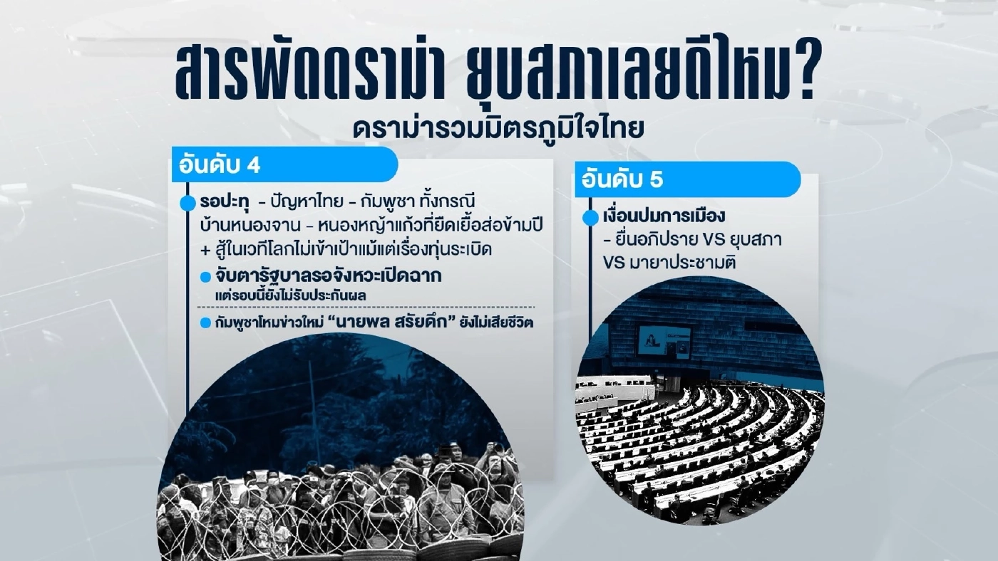 สารพัดดราม่า รัฐบาล “ภูมิใจไทย” กับ 5 วิกฤตศรัทธา ยุบสภาเลยดีไหม?