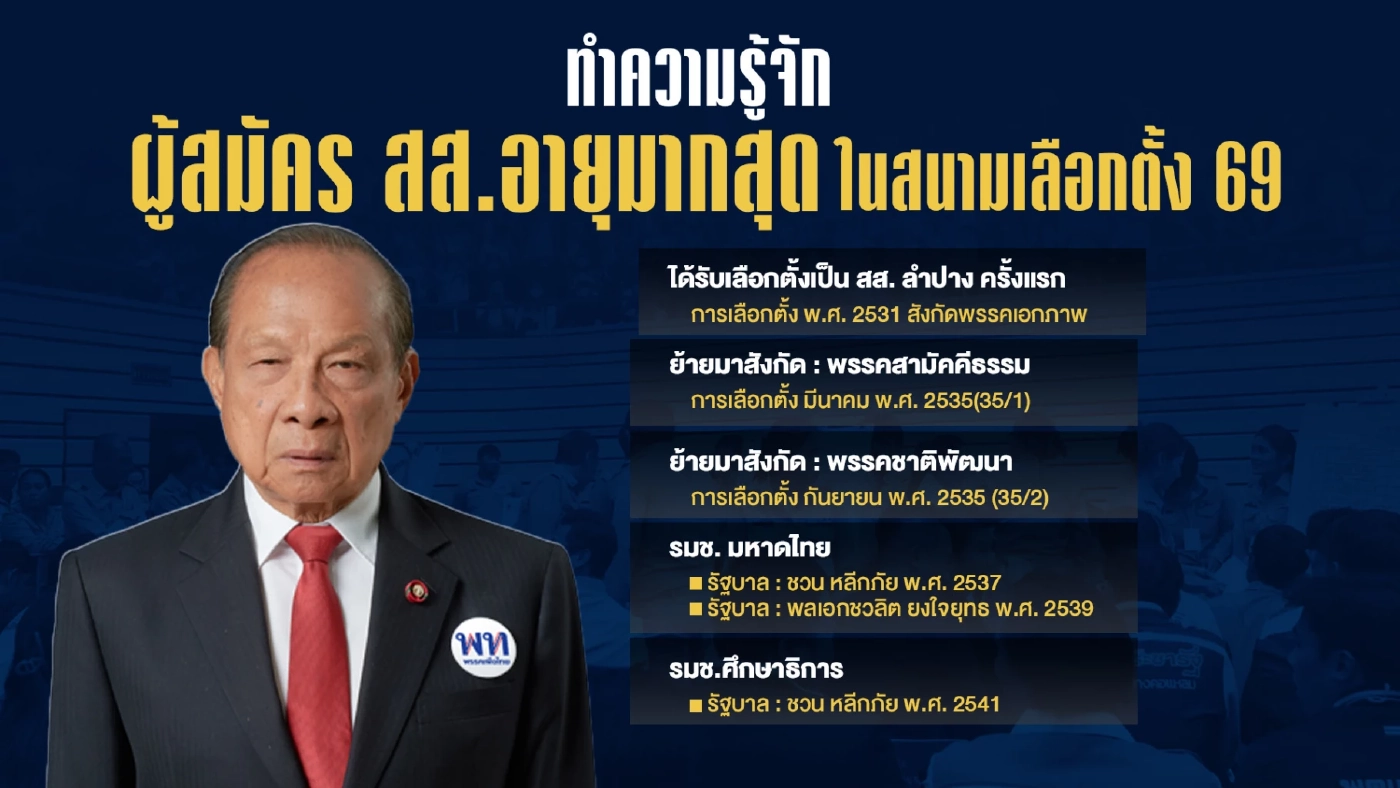 รู้จัก “เดอะเตี่ย” ผู้สมัคร สส. อายุมากที่สุด ในสนามเลือกตั้ง69