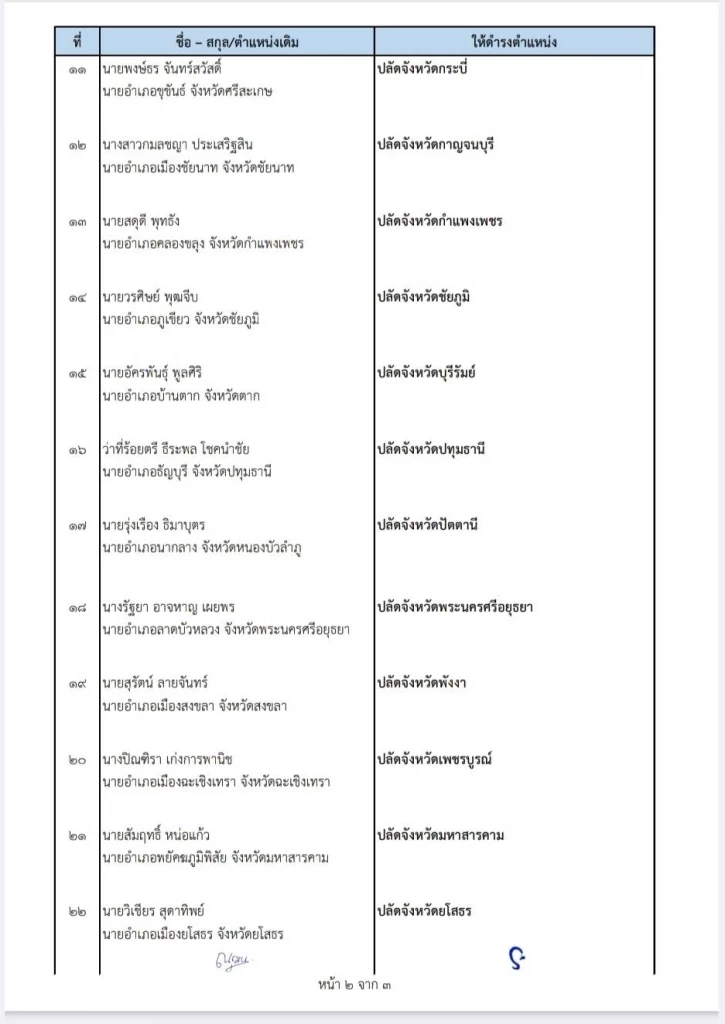 ด่วน! ปลัดมหาดไทย ลงนามย้าย ขรก.ระดับปลัดจังหวัดบิ๊กล็อต