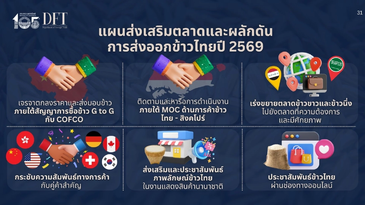 คาดส่งออกข้าวปีหน้า 7 ล้านตัน เร่งขยายตลาดศักยภาพ - รักษาตลาดเดิม