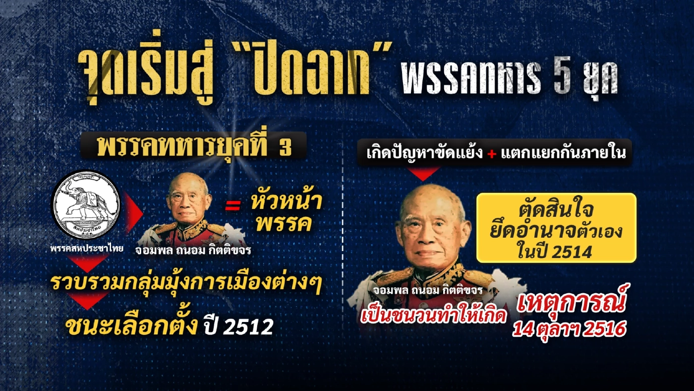 ย้อนเหตุการณ์พรรคทหาร 5 ยุค พปชร.อายุยืนสุด แต่ไม่พ้นจุดจบ