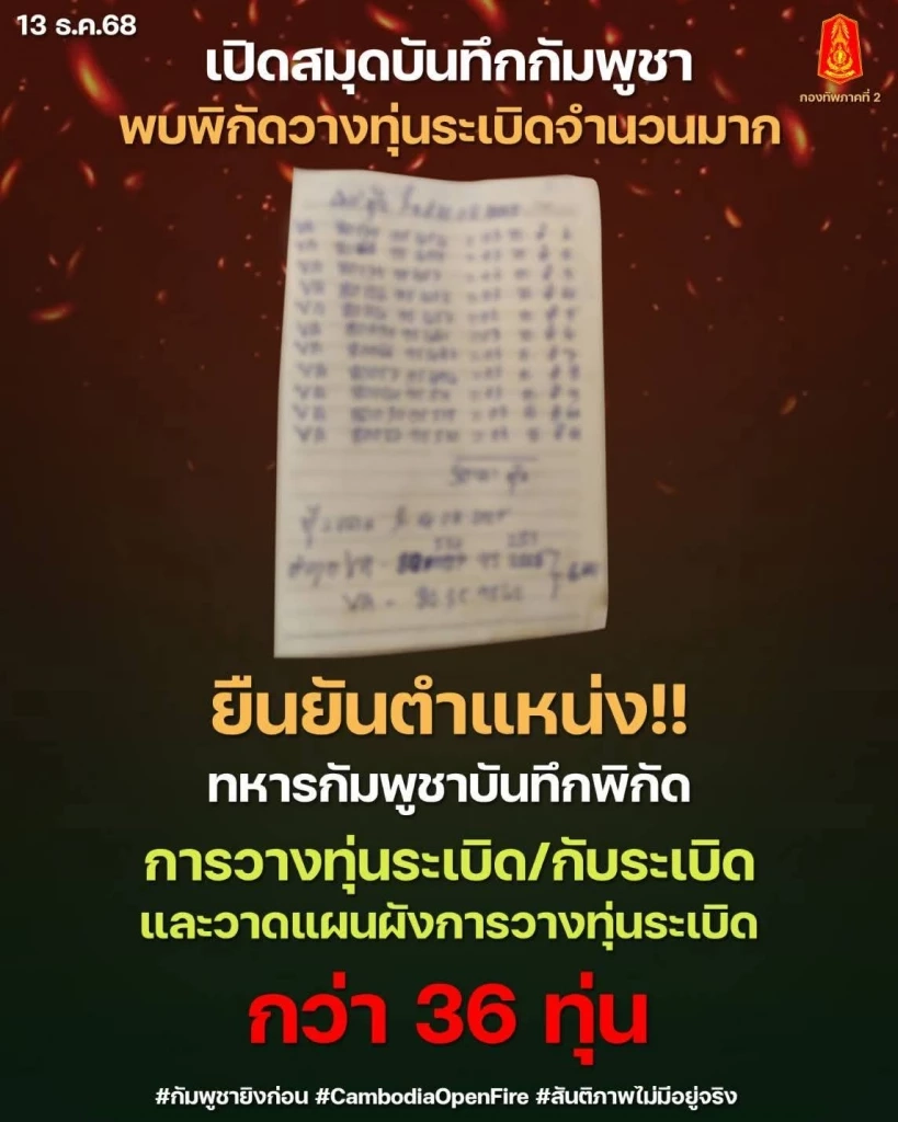 ยึดพื้นที่สำคัญสำเร็จ พบสมุดบันทึกทหารกัมพูชา “แผนผังการวางทุ่นระเบิด”