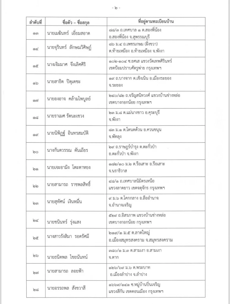 รายชื่อผู้สมัคร สส.ปาร์ตี้ลิสต์ ปชป. เรียงตามลำดับ 1-98