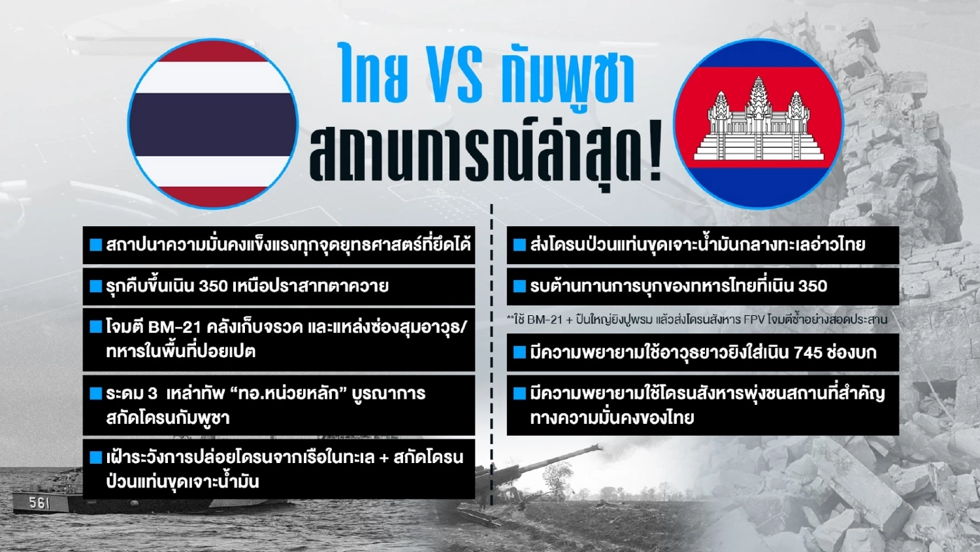 "ไทย VS กัมพูชา" สถานการณ์ล่าสุด! ผ่าน 11 วัน กับสัญญาณ "หยุดยิง"