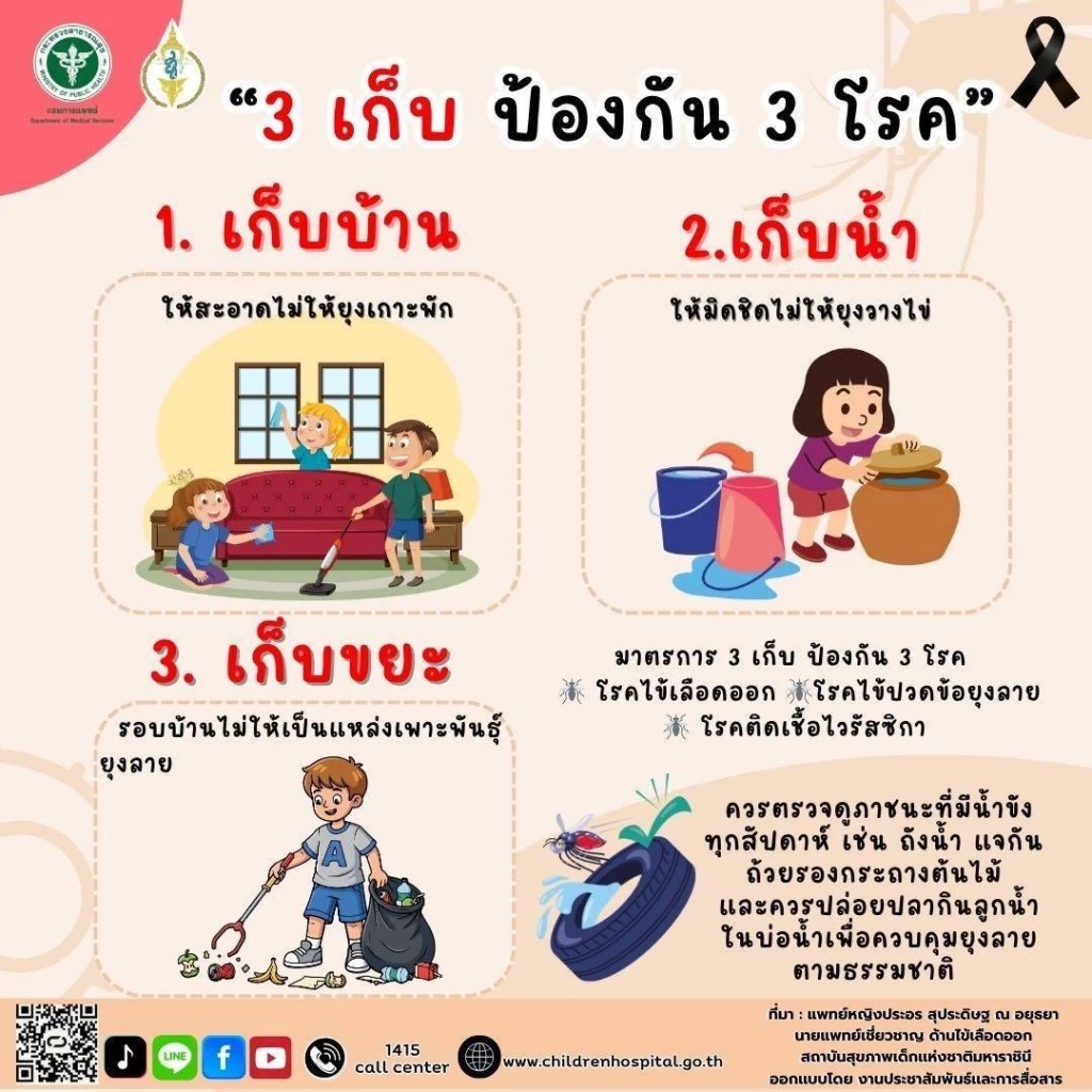 "ไข้เลือดออก" ใกล้ตัวเด็กมากกว่าที่คิด ผู้ปกครองต้องรู้ทันก่อนสายเกินไป