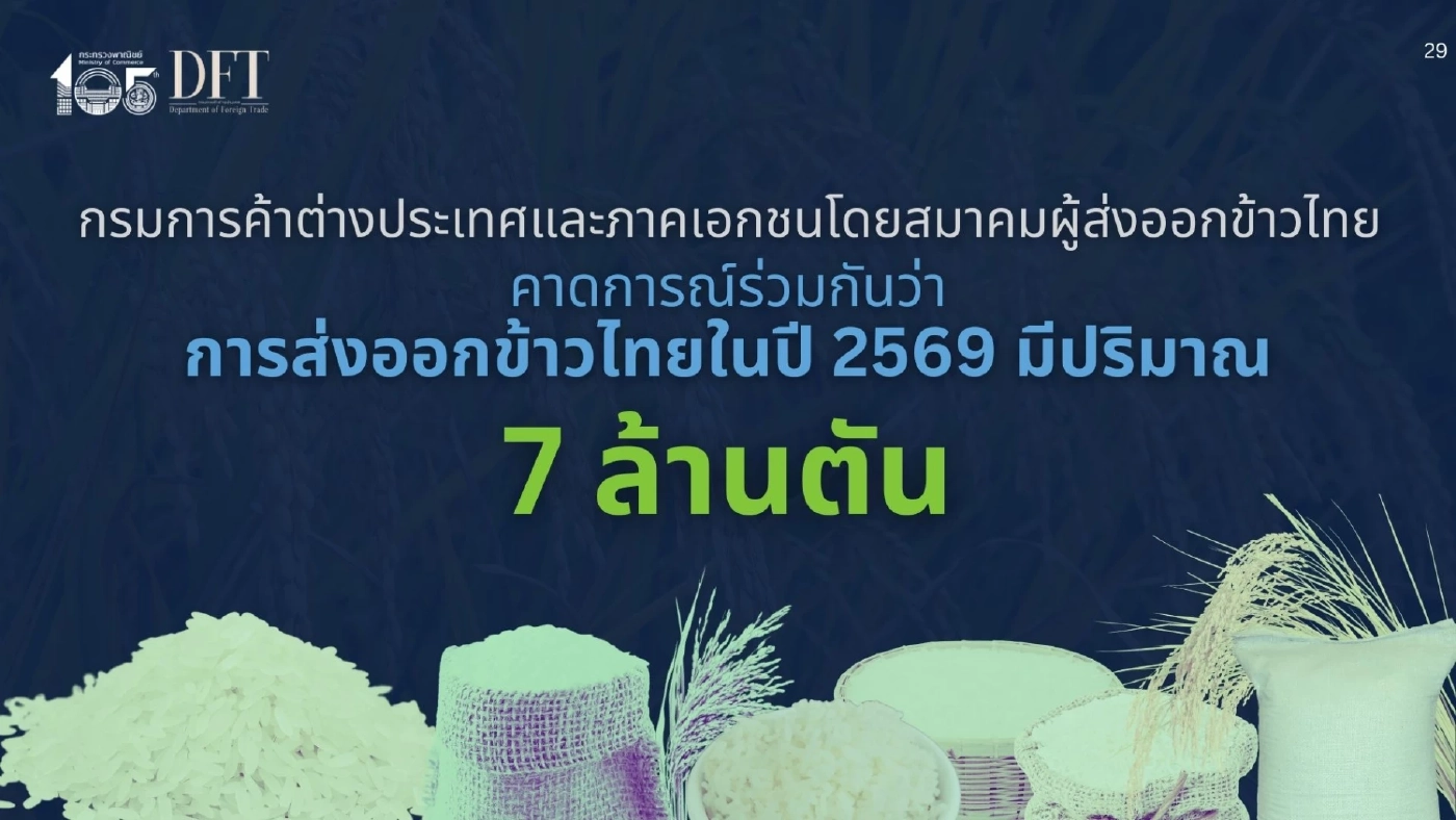 คาดส่งออกข้าวปีหน้า 7 ล้านตัน เร่งขยายตลาดศักยภาพ - รักษาตลาดเดิม
