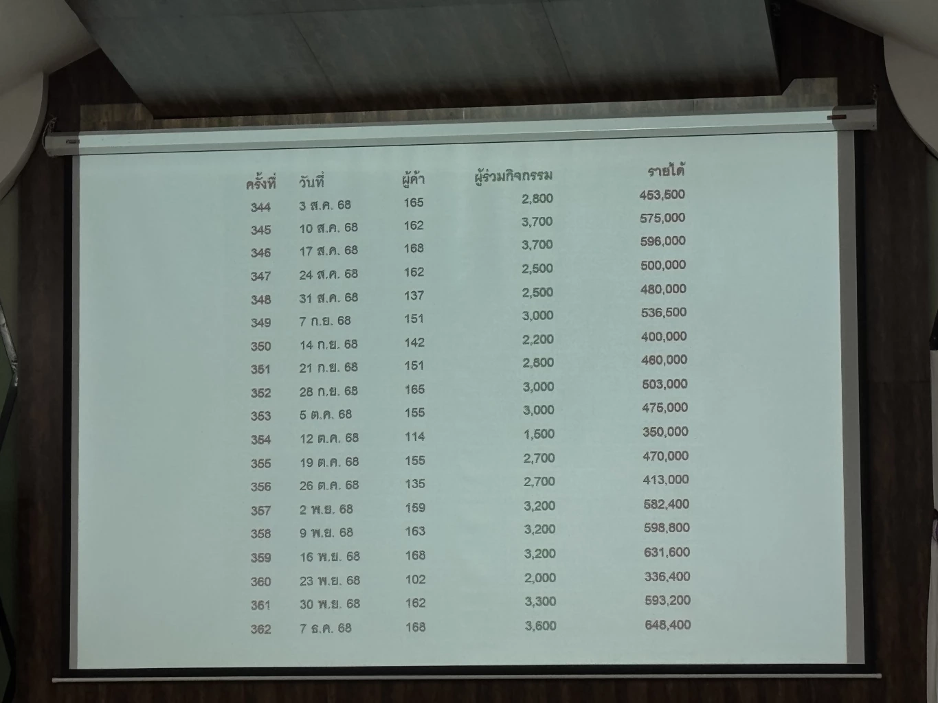 ซอฟต์พาวเวอร์กินได้ จาก "ทุ่งสง-ปักษ์ใต้" ถึง "เมืองพระรถ"