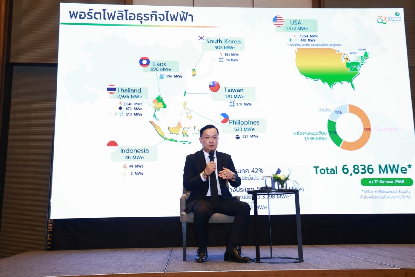 ธวัชชัย สำราญวานิช กรรมการผู้จัดการใหญ่ EGCO Group 