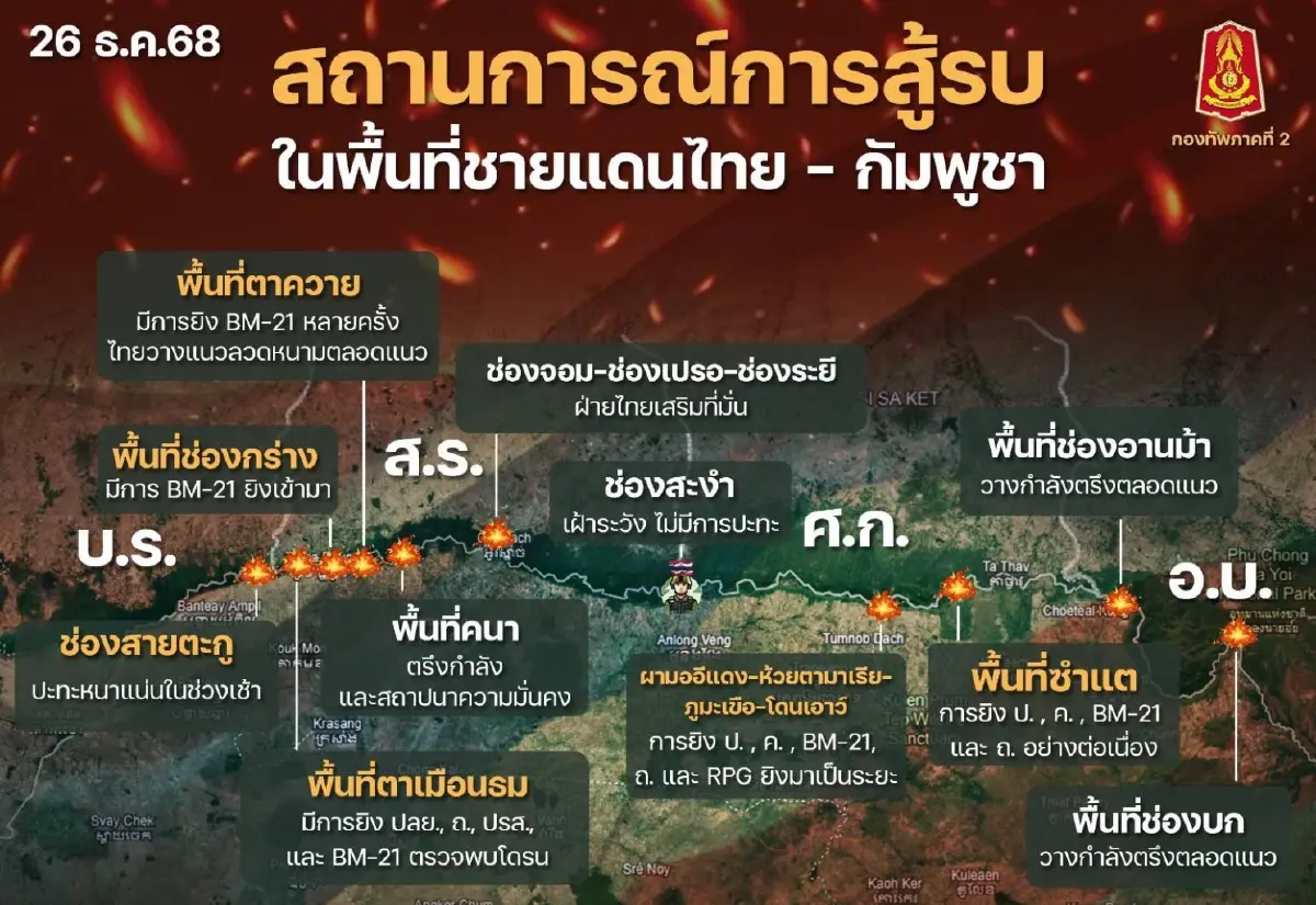 เปิดคลิป! "กริพเพน-F16" ทิ้งไข่คลังอาวุธและฐานกองทัพ "กัมพูชา" บนเนินเขาพนมดงรักษ์