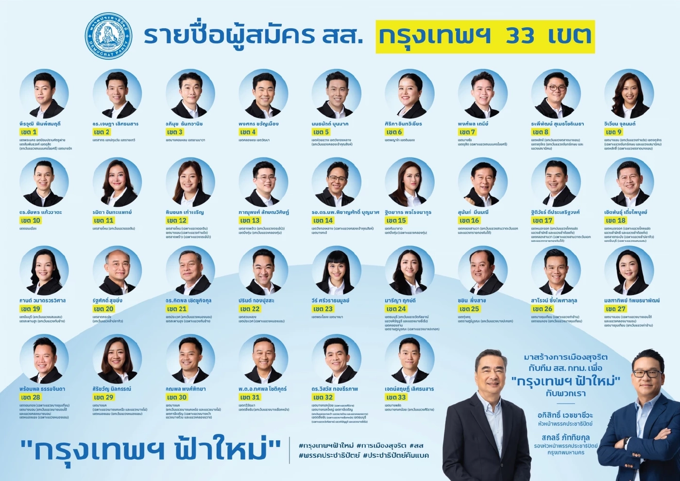 "อภิสิทธิ์" เปิด 33 ผู้สมัคร สส.กทม.ขอโอกาสรับใช้คนกรุงฯ