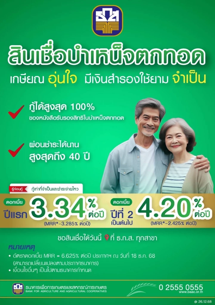 สินเชื่อบำเหน็จตกทอด ธ.ก.ส. กู้ได้ 100% ดอกเบี้ยปีแรกเริ่ม 3.34%