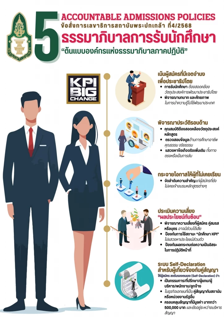 ส.พระปกเกล้า ออกกฎเข้มคัดเลือกผู้สมัครเข้าศึกษา เช็กประวัติคนใกล้ชิดด้วย