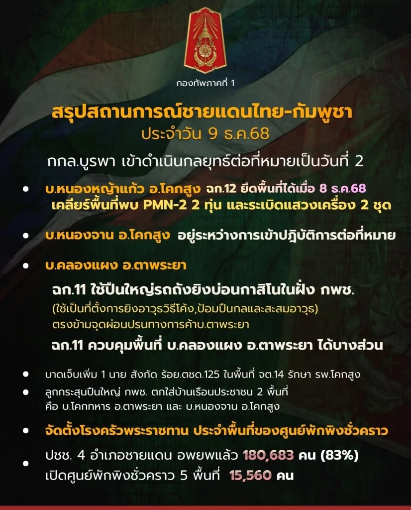 ปราสาทตาควายเสียหายหนัก โดนรัว BM-21 ใส่ ส่วนที่หนองจานยังเดือด