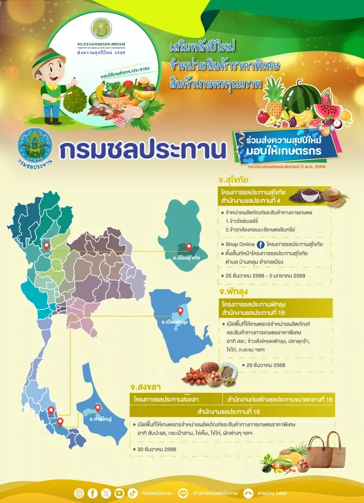 รวมพิกัดเขื่อนสวยเที่ยวฟรีปีใหม่ 2569! ของขวัญสุดพิเศษจากกรมชลประทาน