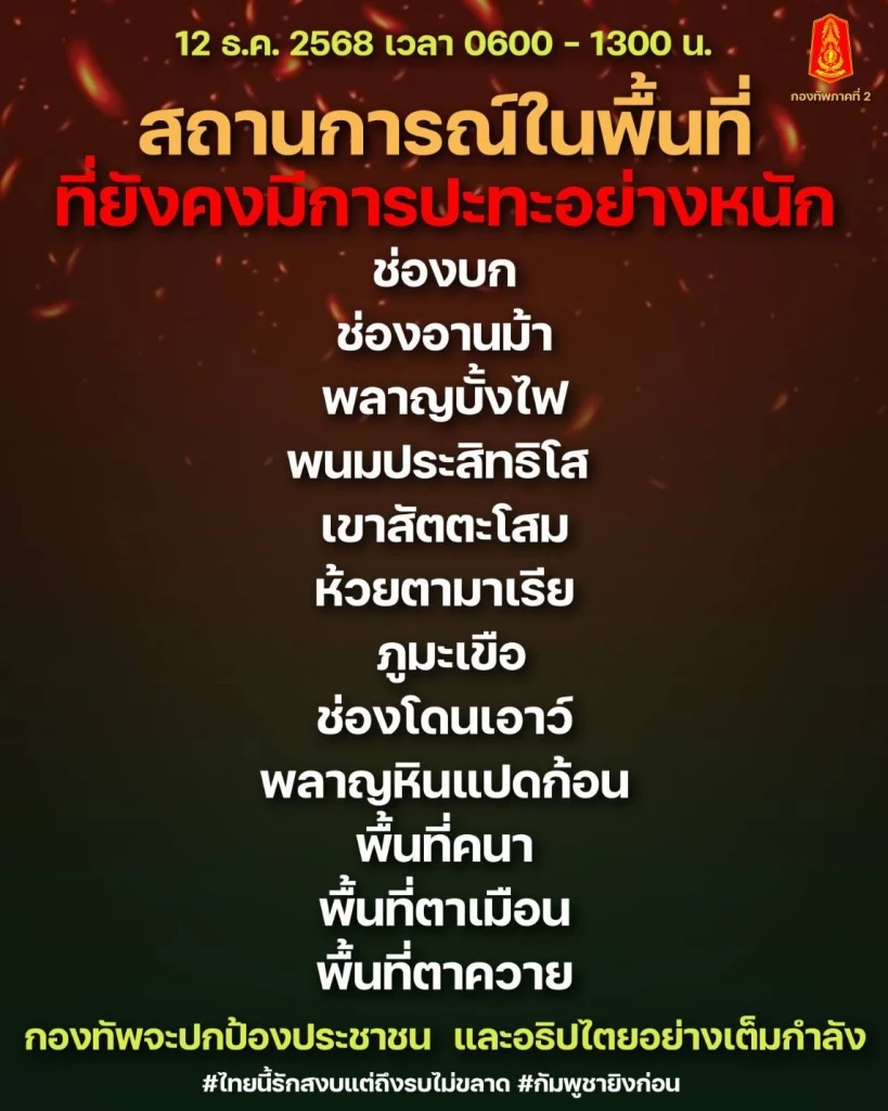 "กองทัพภาคที่ 2" ยืนยันชายแดนปะทะต่อเนื่อง ไม่มีพื้นที่ใด "ยกธงขาว" (มีคลิป)