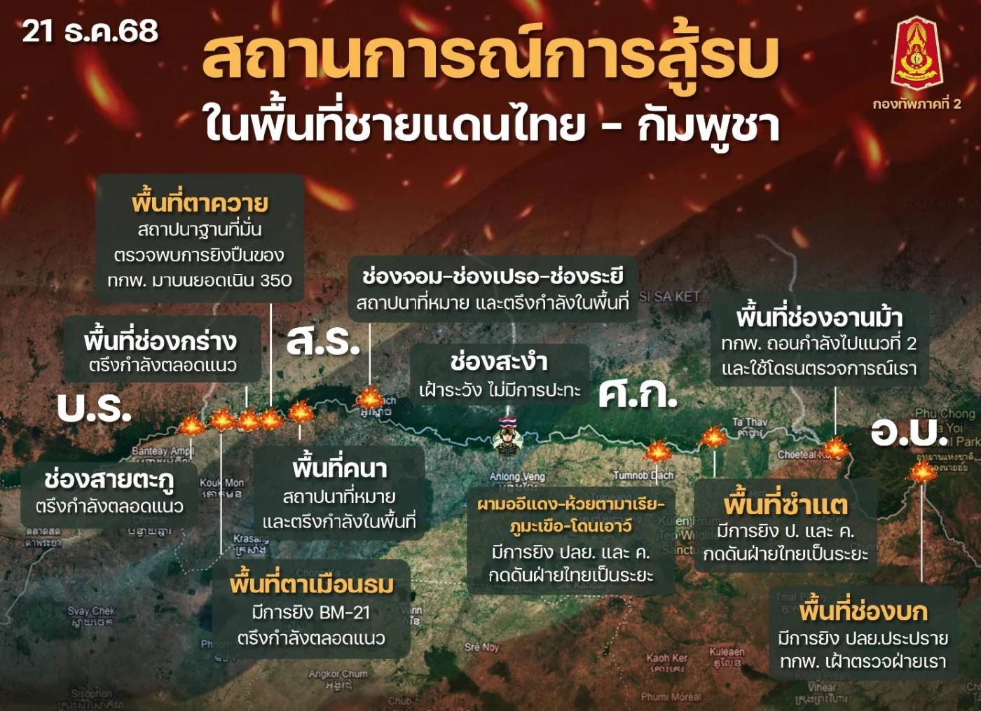 ทัพภาค 2 อัปเดตสถานการณ์ชายแดนยังปะทะเดือดหลายจุด