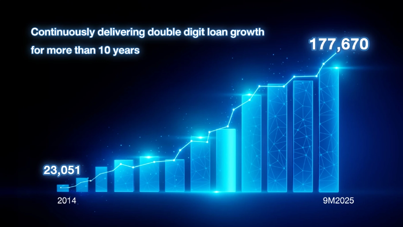 CEO ไทยเครดิตกางแผนปี 73 ขึ้นแท่น Top 10 แบงก์ไทย เน้น Micro-SME