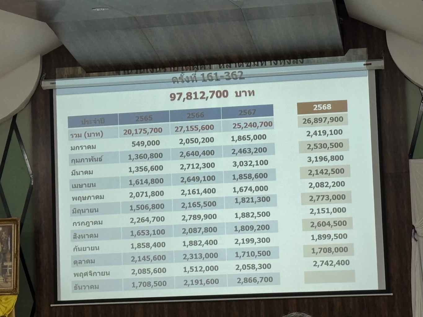ซอฟต์พาวเวอร์กินได้ จาก "ทุ่งสง-ปักษ์ใต้" ถึง "เมืองพระรถ"