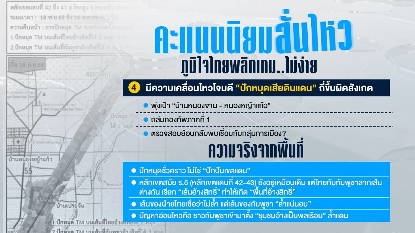 อัปเดตปักหมุด บ้านหนองจาน – บ้านหนองหญ้าแก้ว ไทยไม่เสียเปรียบ