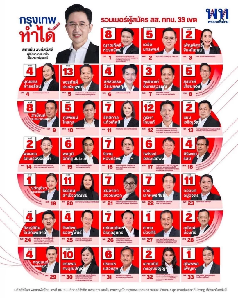 รายชื่อ-หมายเลข ผู้สมัคร สส.กทม. 33 เขต มี 5 พรรคน่าจับตา